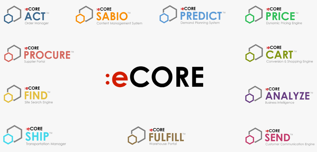 :eCORE Modules :eCORE Modules