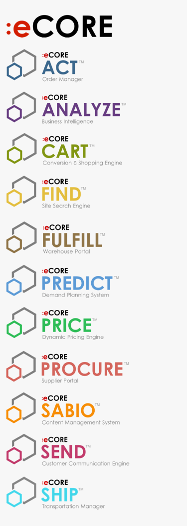 :eCORE Modules :eCORE Modules